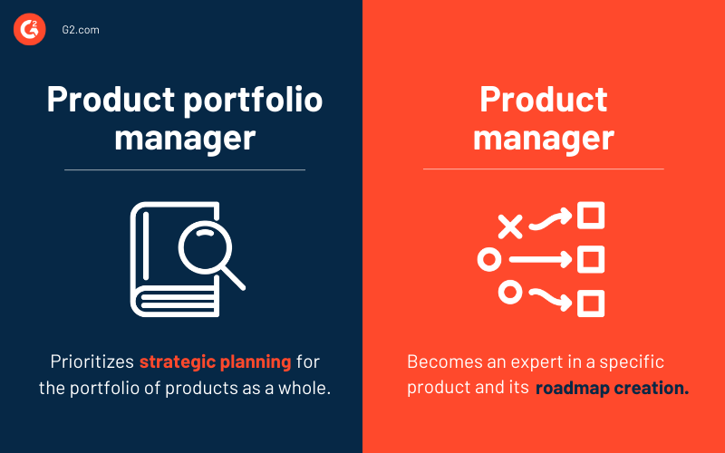 Product Portfolio Management How To Optimize Product Strategies